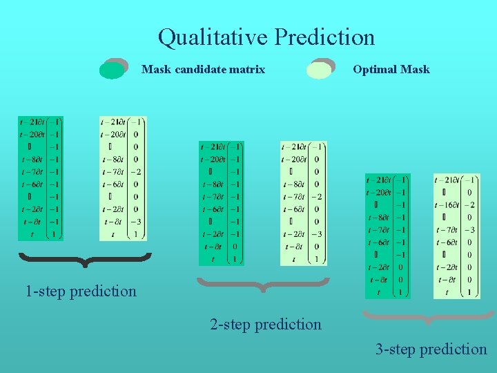 Qualitative Prediction Mask candidate matrix Optimal Mask 1 -step prediction 2 -step prediction 3 Qualitative Prediction Mask candidate matrix Optimal Mask 1 -step prediction 2 -step prediction 3