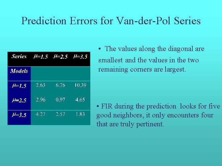 Prediction Errors for Van-der-Pol Series • The values along the diagonal are smallest and Prediction Errors for Van-der-Pol Series • The values along the diagonal are smallest and