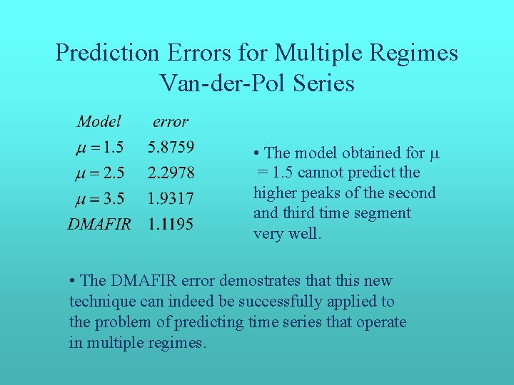 Prediction Errors for Multiple Regimes Van-der-Pol Series • The model obtained for = 1. Prediction Errors for Multiple Regimes Van-der-Pol Series • The model obtained for = 1.