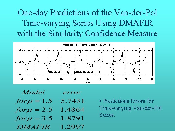 One-day Predictions of the Van-der-Pol Time-varying Series Using DMAFIR with the Similarity Confidence Measure One-day Predictions of the Van-der-Pol Time-varying Series Using DMAFIR with the Similarity Confidence Measure
