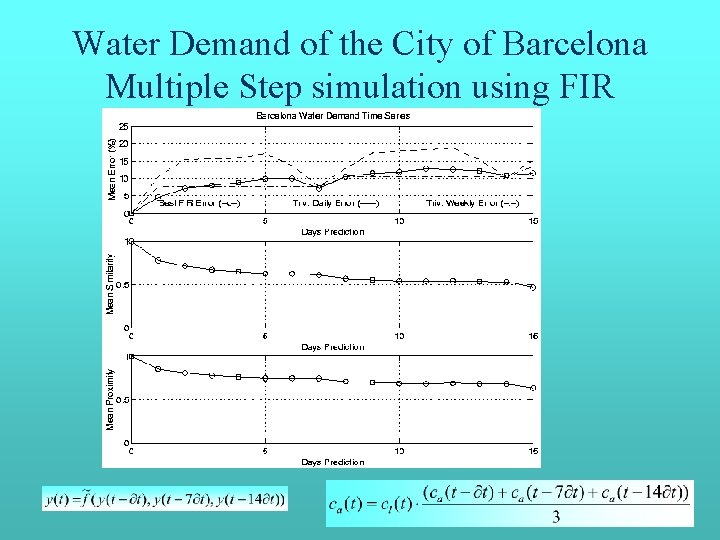 Water Demand of the City of Barcelona Multiple Step simulation using FIR Water Demand of the City of Barcelona Multiple Step simulation using FIR