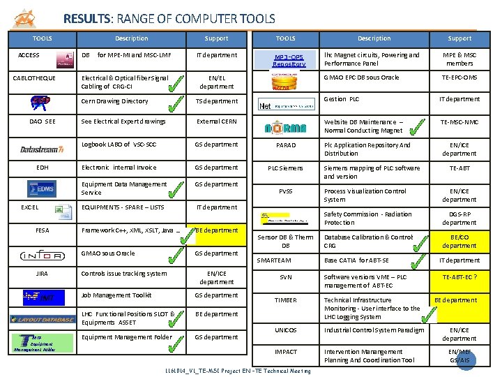RESULTS: RANGE OF COMPUTER TOOLS ACCESS CABLOTHEQUE DAO SEE EDH EXCEL FESA JIRA JMT