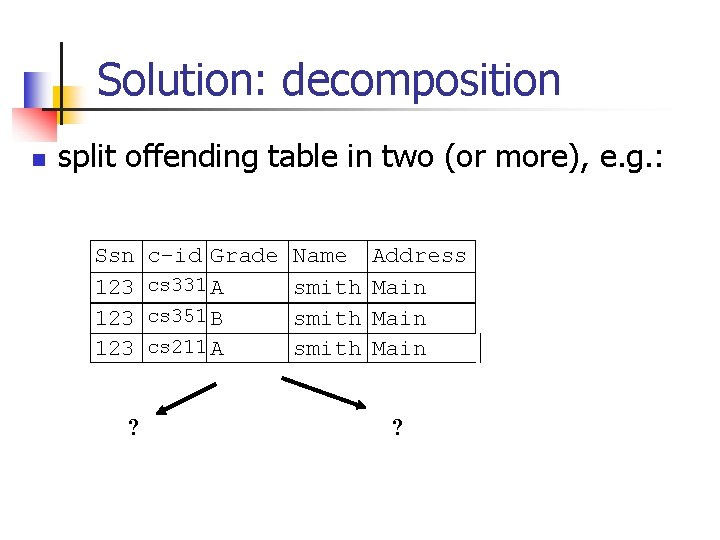 Solution: decomposition n split offending table in two (or more), e. g. : Ssn
