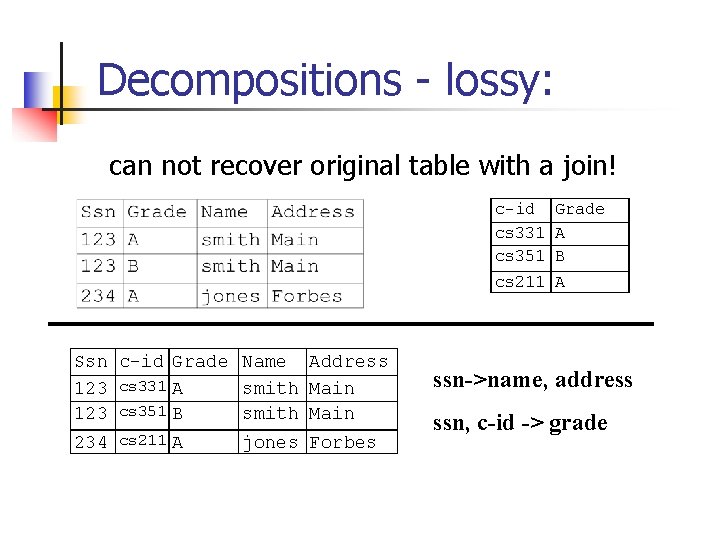Decompositions - lossy: can not recover original table with a join! c-id Grade cs