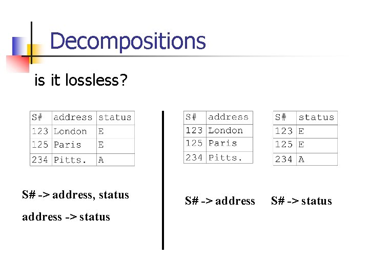 Decompositions is it lossless? S# -> address, status address -> status S# -> address