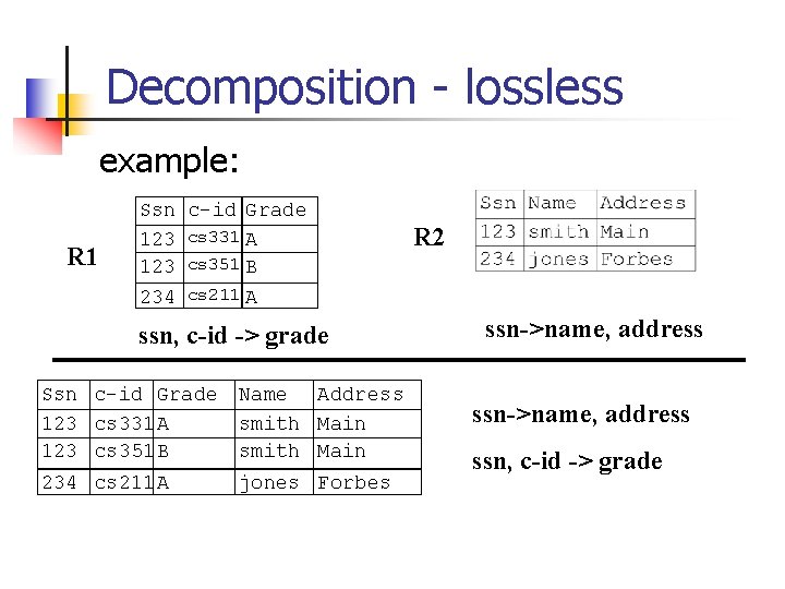Decomposition - lossless example: R 1 Ssn 123 234 c-id Grade cs 331 A