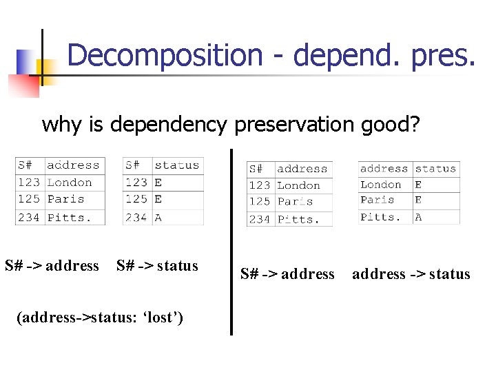 Decomposition - depend. pres. why is dependency preservation good? S# -> address S# ->