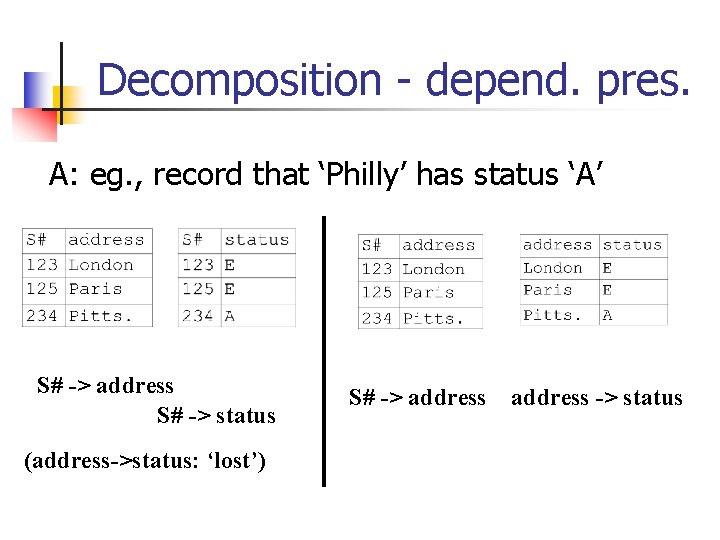 Decomposition - depend. pres. A: eg. , record that ‘Philly’ has status ‘A’ S#
