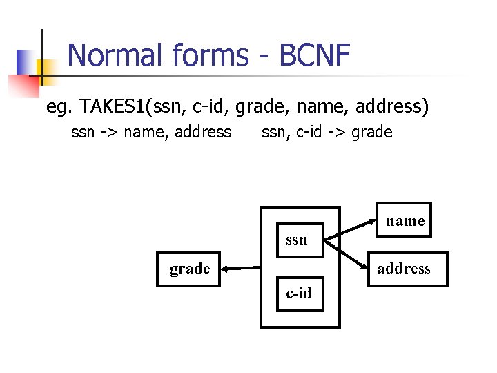 Normal forms - BCNF eg. TAKES 1(ssn, c-id, grade, name, address) ssn -> name,