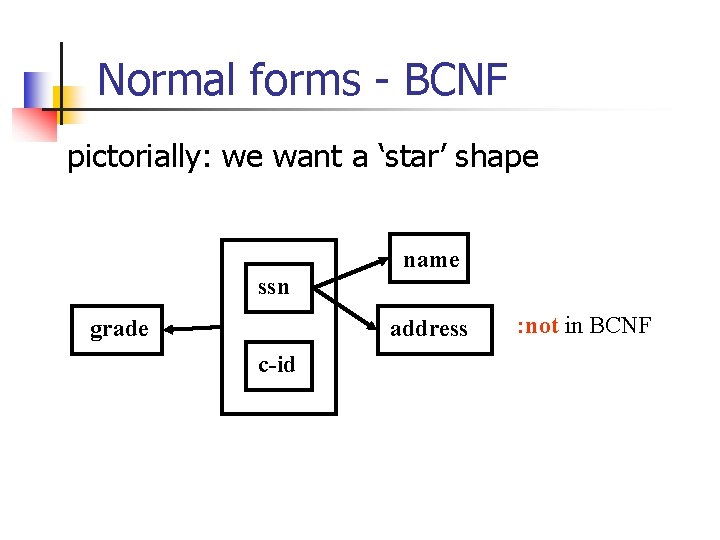 Normal forms - BCNF pictorially: we want a ‘star’ shape name ssn address grade