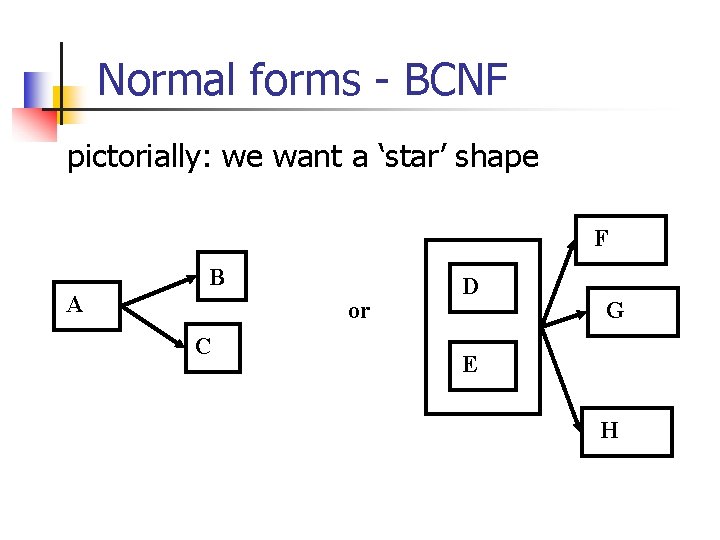 Normal forms - BCNF pictorially: we want a ‘star’ shape F B A or