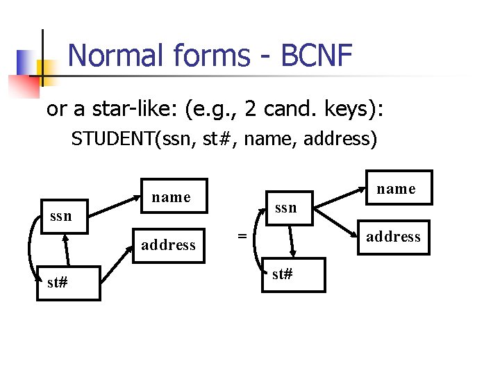 Normal forms - BCNF or a star-like: (e. g. , 2 cand. keys): STUDENT(ssn,