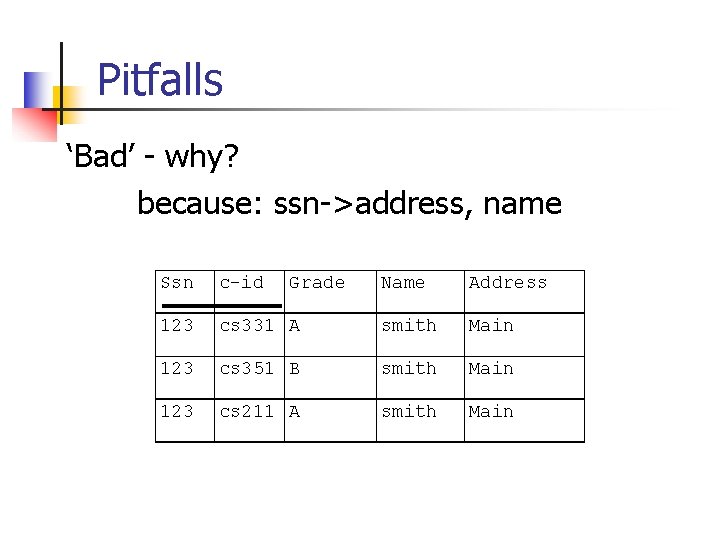 Pitfalls ‘Bad’ - why? because: ssn->address, name Ssn c-id 123 Grade Name Address cs