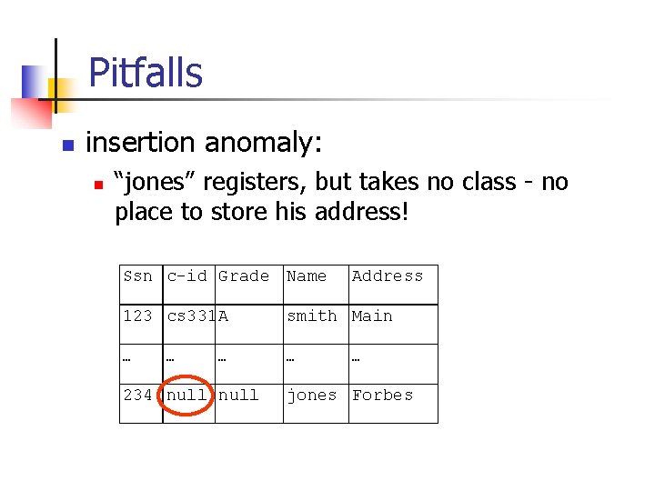 Pitfalls n insertion anomaly: n “jones” registers, but takes no class - no place
