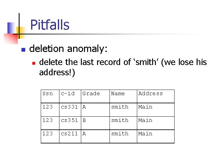 Pitfalls n deletion anomaly: n delete the last record of ‘smith’ (we lose his