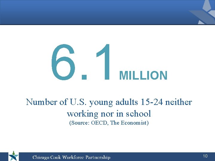 6. 1 MILLION Number of U. S. young adults 15 -24 neither working nor 6. 1 MILLION Number of U. S. young adults 15 -24 neither working nor