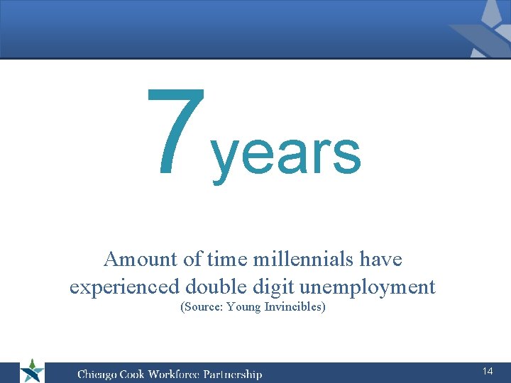 7 years Amount of time millennials have experienced double digit unemployment (Source: Young Invincibles)