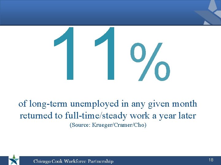 11% of long-term unemployed in any given month returned to full-time/steady work a year