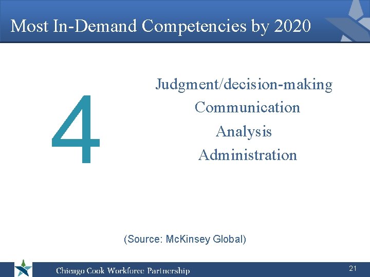 Most In-Demand Competencies by 2020 4 Judgment/decision-making Communication Analysis Administration (Source: Mc. Kinsey Global)