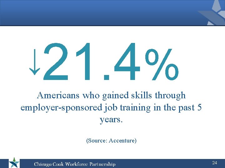 21. 4% ↓ Americans who gained skills through employer-sponsored job training in the past
