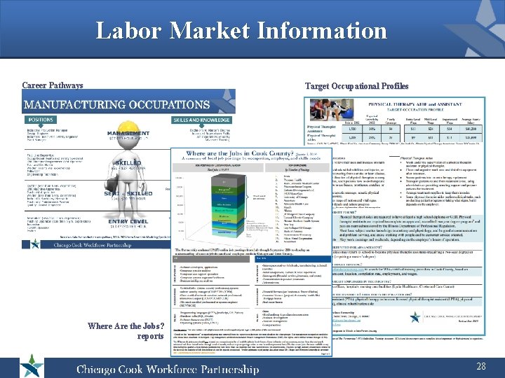 Labor Market Information Career Pathways Target Occupational Profiles Where Are the Jobs? reports 28