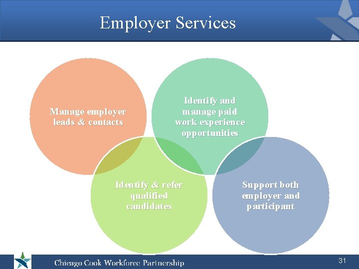 Employer Services Manage employer leads & contacts Identify and manage paid work experience opportunities