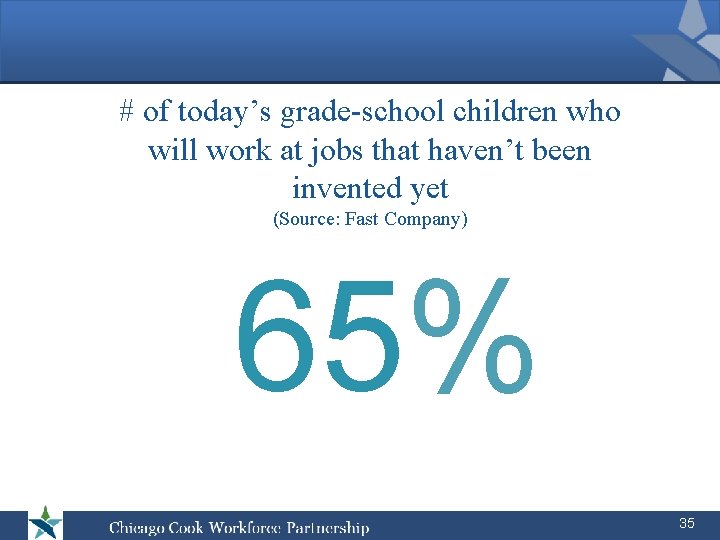 # of today’s grade-school children who will work at jobs that haven’t been invented