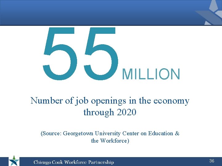 55 MILLION Number of job openings in the economy through 2020 (Source: Georgetown University