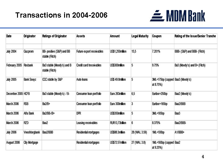 Transactions in 2004 -2006 4 