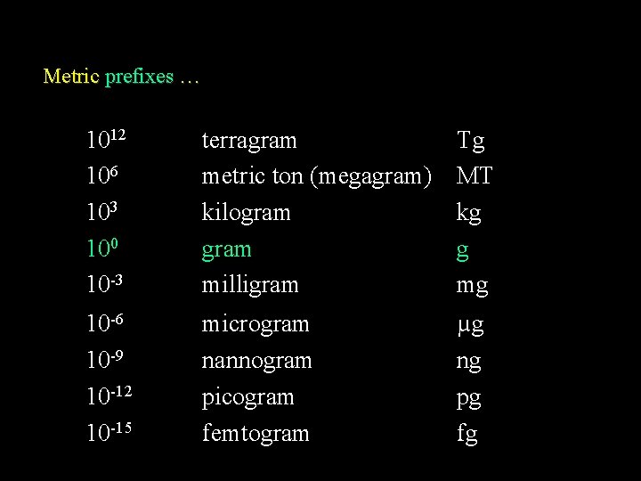 Metric prefixes … 1012 106 103 100 10 -3 terragram metric ton (megagram) kilogram