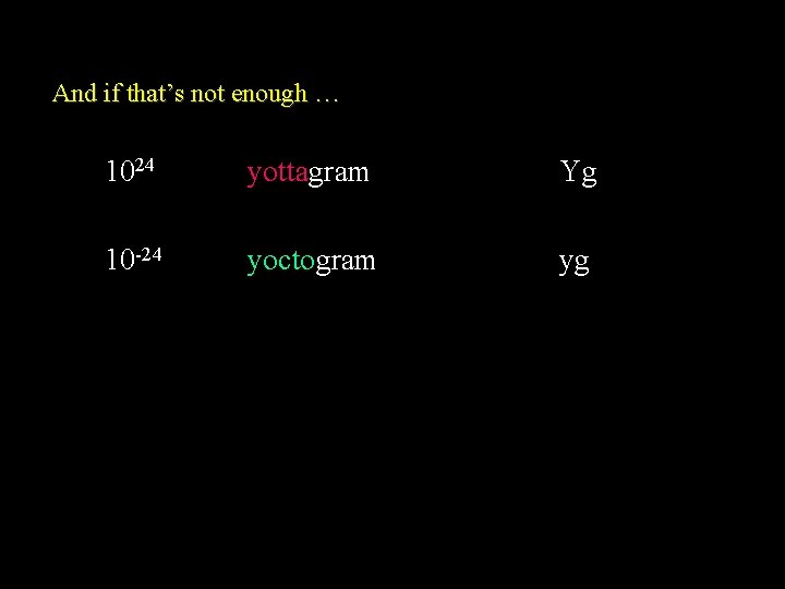 And if that’s not enough … 1024 yottagram Yg 10 -24 yoctogram yg 