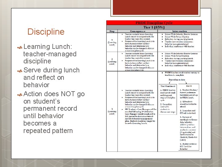 Discipline Learning Lunch: teacher-managed discipline Serve during lunch and reflect on behavior Action does
