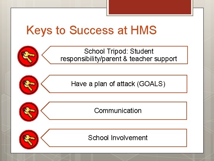 Keys to Success at HMS School Tripod: Student responsibility/parent & teacher support Have a