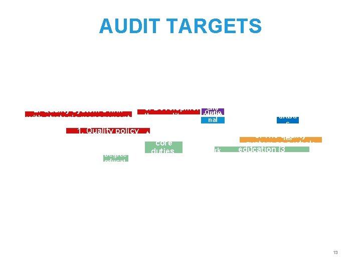 AUDIT TARGETS 2. Quality system’s link with strategic management 1. Quality policy 4 a)