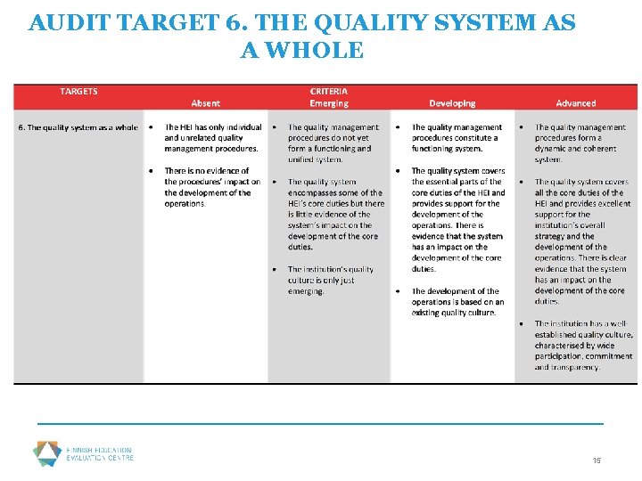AUDIT TARGET 6. THE QUALITY SYSTEM AS A WHOLE 15 