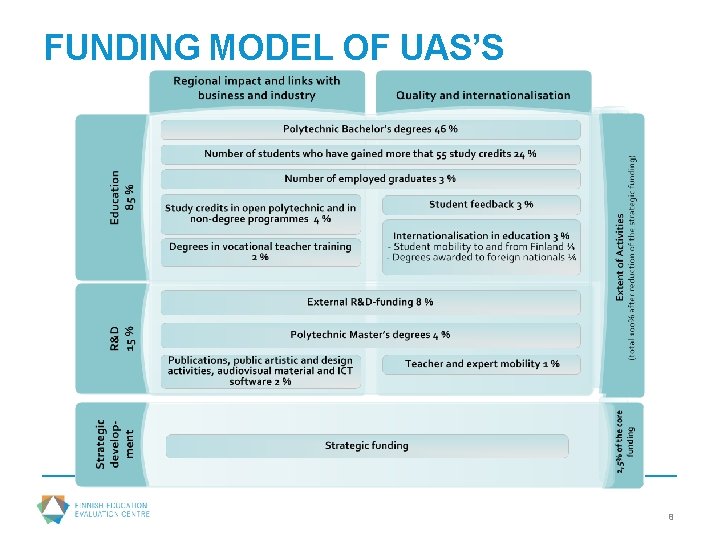 FUNDING MODEL OF UAS’S 8 