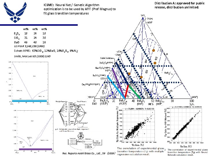 ICSME: Neural Net / Genetic Algorithm optimization is to be used by AFIT (Prof