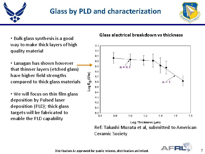 Glass by PLD and characterization • Bulk glass synthesis is a good way to