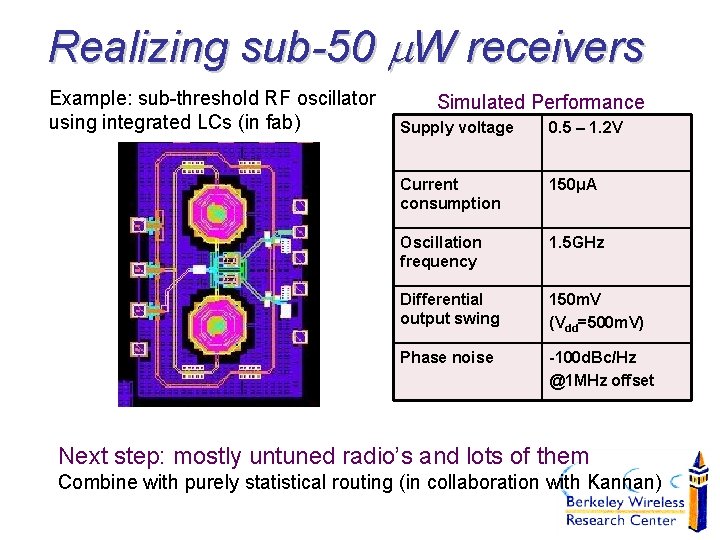 Realizing sub-50 m. W receivers Example: sub-threshold RF oscillator using integrated LCs (in fab)