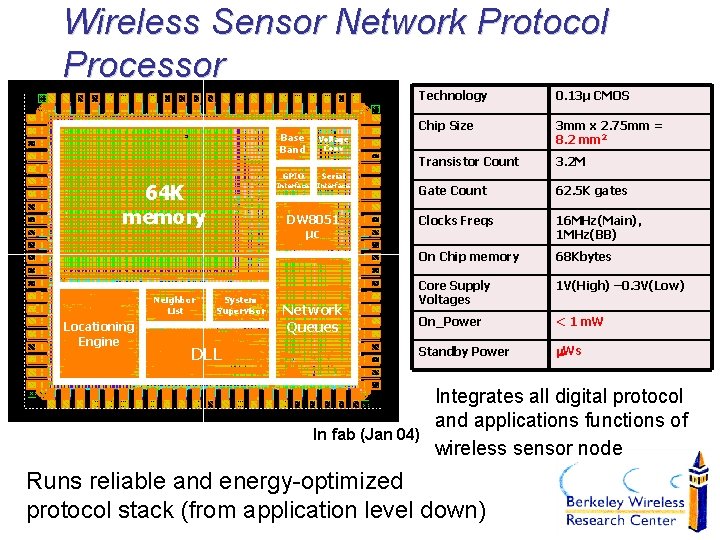 Wireless Sensor Network Protocol Processor 64 K memory Neighbor List Locationing Engine Base Band