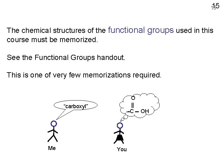 15 15 The chemical structures of the functional groups used in this course must