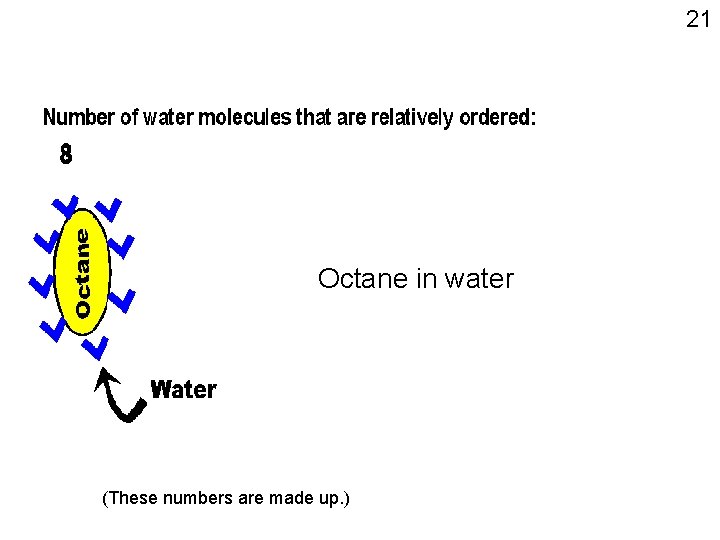 21 Octane in water (These numbers are made up. ) 