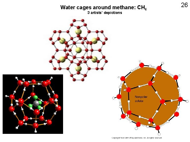 Water cages around methane: CH 4 3 artists’ depictions 26 