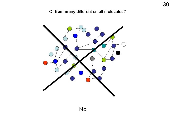 30 Or from many different small molecules? No 