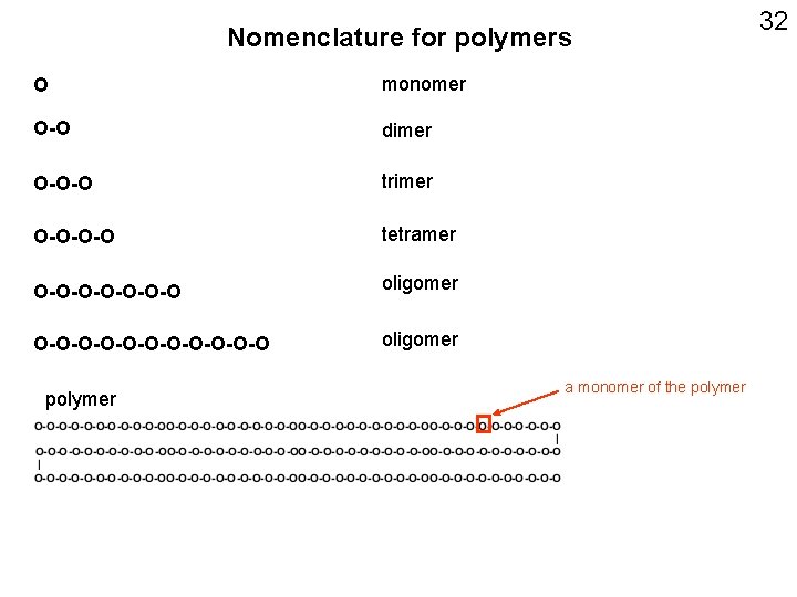 Nomenclature for polymers O monomer O-O dimer O-O-O trimer O-O-O-O tetramer O-O-O-O oligomer O-O-O-O-O-O
