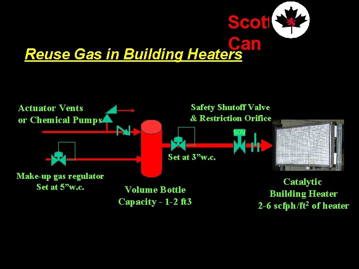 Scott Can Reuse Gas in Building Heaters Actuator Vents or Chemical Pumps Safety Shutoff