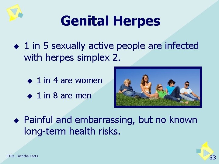 Genital Herpes u u 1 in 5 sexually active people are infected with herpes