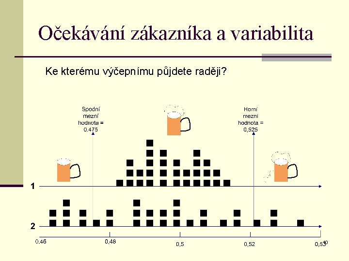 Očekávání zákazníka a variabilita Ke kterému výčepnímu půjdete raději? 10 