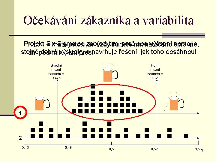 Očekávání zákazníka a variabilita Projekt Six Sigma se zabývá tím, proč oba výčepní nemají