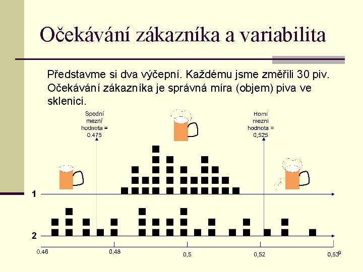 Očekávání zákazníka a variabilita Představme si dva výčepní. Každému jsme změřili 30 piv. Očekávání